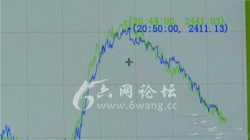 244.1万千瓦,六安市电网最大负荷五创历史新高 bwin必赢国际