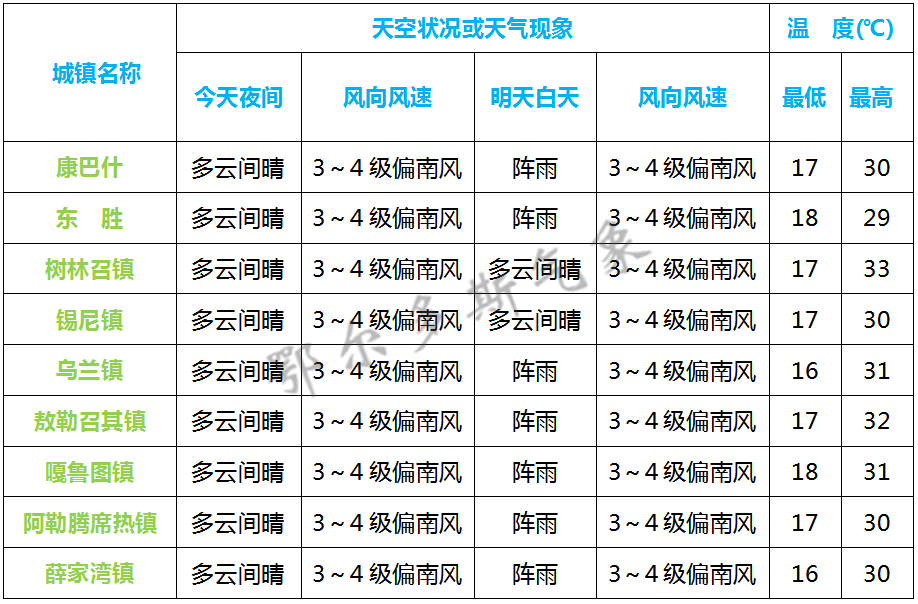 襄汾天气图片