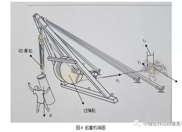 学员资讯古罗马时期起重机原理简介