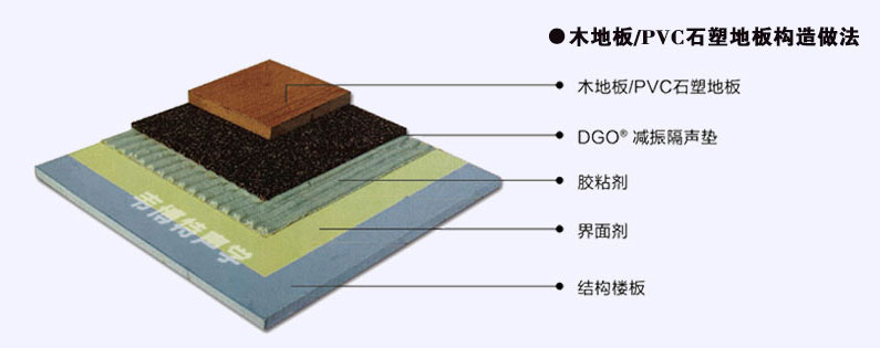 韦博特公司介绍及隔音减震垫产品的应用_地面