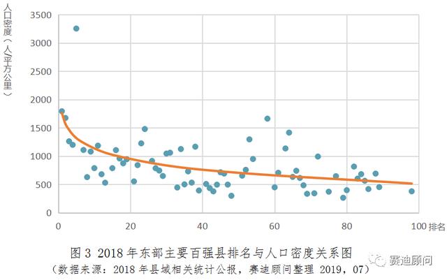 县域人均gdp(2)