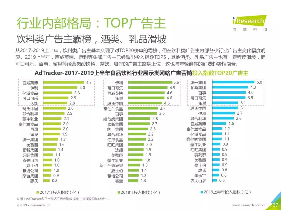 艾瑞咨询：2019年中国网络广告营销系列报告—食品饮料类篇