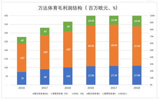 体育产业gdp最高的省_全球体育产业的年增长速度是多少(3)