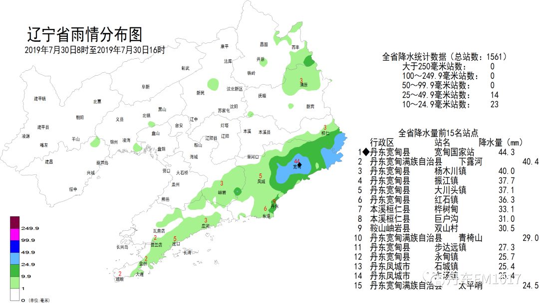 永甸镇人口_人口普查