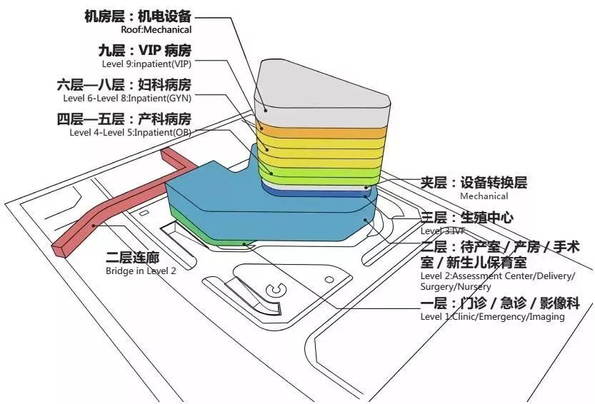 医院产GDP_医院图片真实