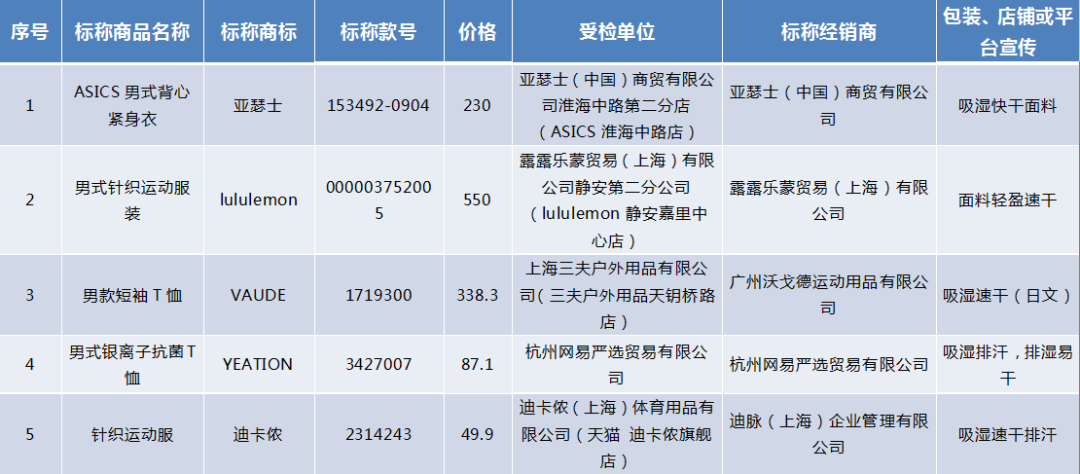 内衣质检_质检报告(3)