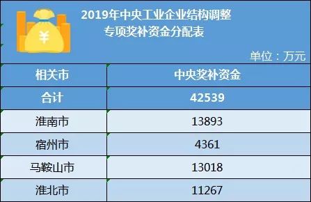 安徽2019年度钢铁煤炭行业化解过剩产能奖补资金分配情况正在公示 钱柜777唯一官网