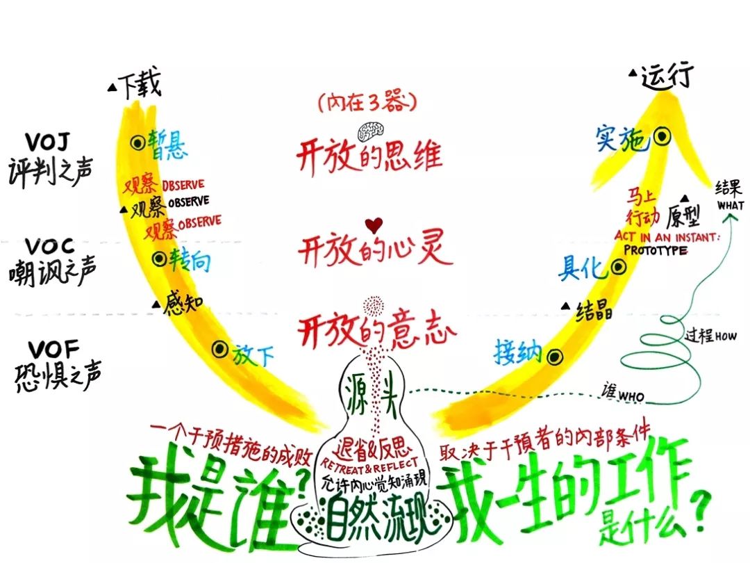 孙一帆个案辅导全然与你一起共同生成前行的方案