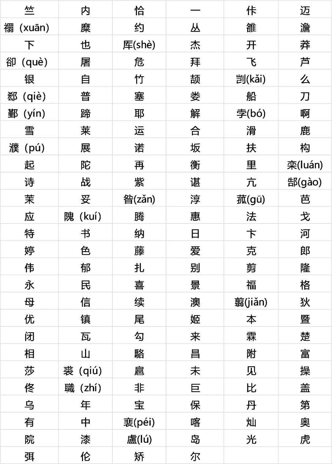 还贴心地把一些字都标了拼音细心地把只有一个同学有的姓氏都一 一