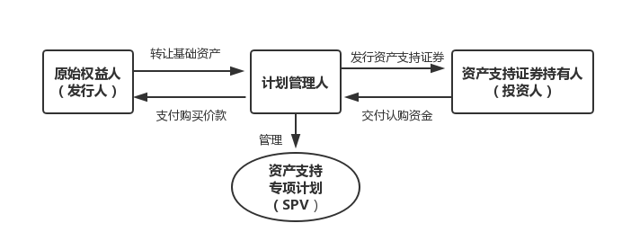 朱晓喆 资产证券化中的权利转让与"将来债权"让与