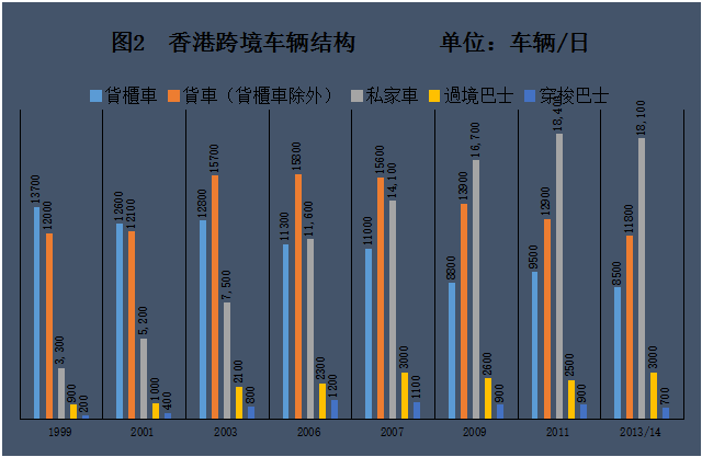 香港人口组成结构_香港无中产 房价是他们改变命运的信仰(3)