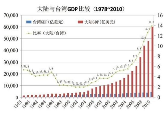 世界人口不生_世界人口日(3)