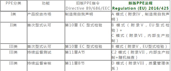 产品ce认证申请指令-CE认证
