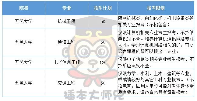 仲恺人口数量_仲恺农业工程学院(3)