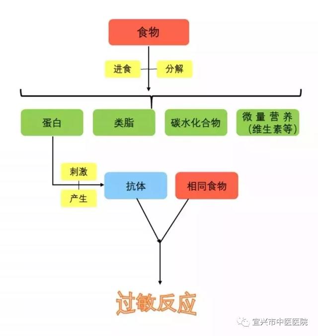                     无锡10岁女童咬了一口水蜜桃，嘴唇肿得像香肠，差点窒息