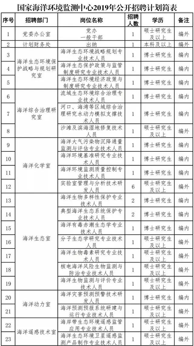 环境监测招聘_成都市地质环境监测站公开招聘编外聘用人员公告(2)