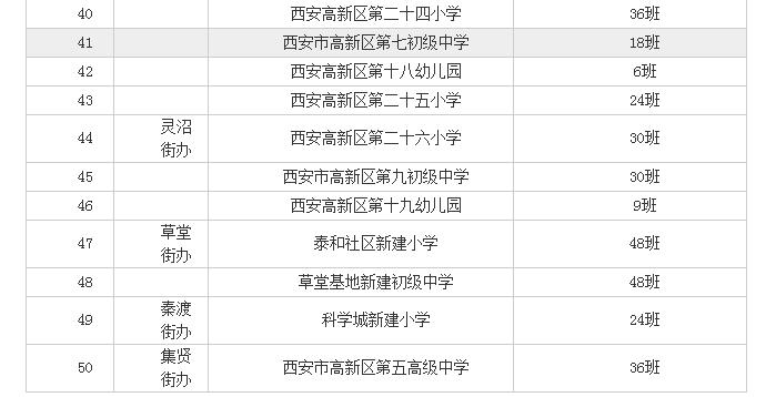 西安高新区2020年gdp_2020年1 11月西安市规模以上工业增加值增长7.2