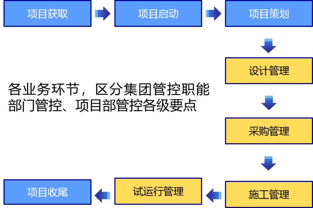 想搞好epc项目管理体系建设顶层设计是关键