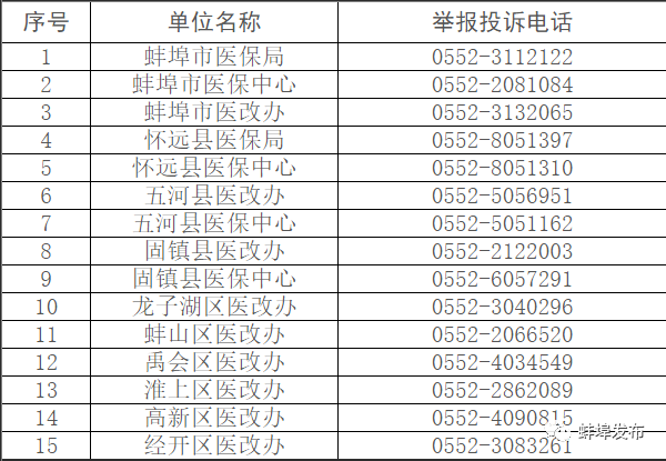 蚌埠人口有多少_从富庶的江南省分出来后,安徽是怎样一步步走过来的