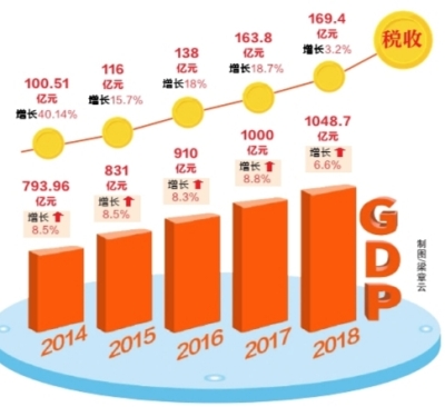 镇级gdp(3)