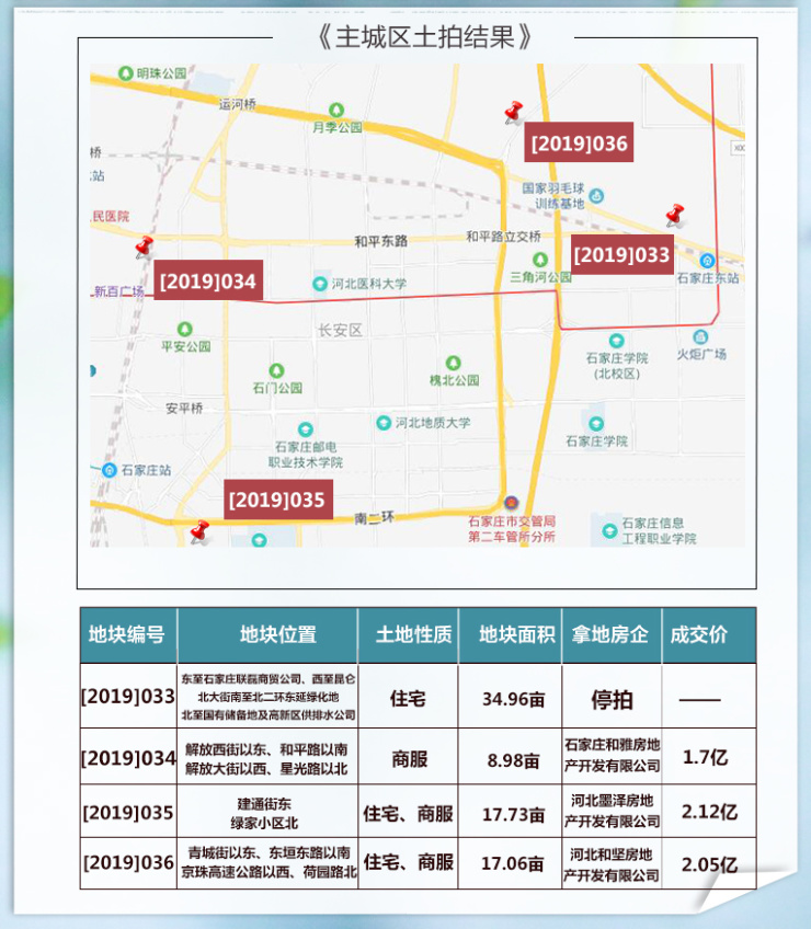 石家庄7月市场月报:7宗地出让2宗停拍 万科金科开盘掀热潮 云顶app下载