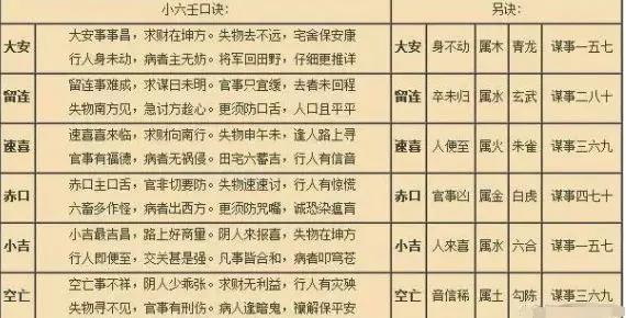 一天教你学会小六壬"预测法",学会之后趋吉避凶,非常准!