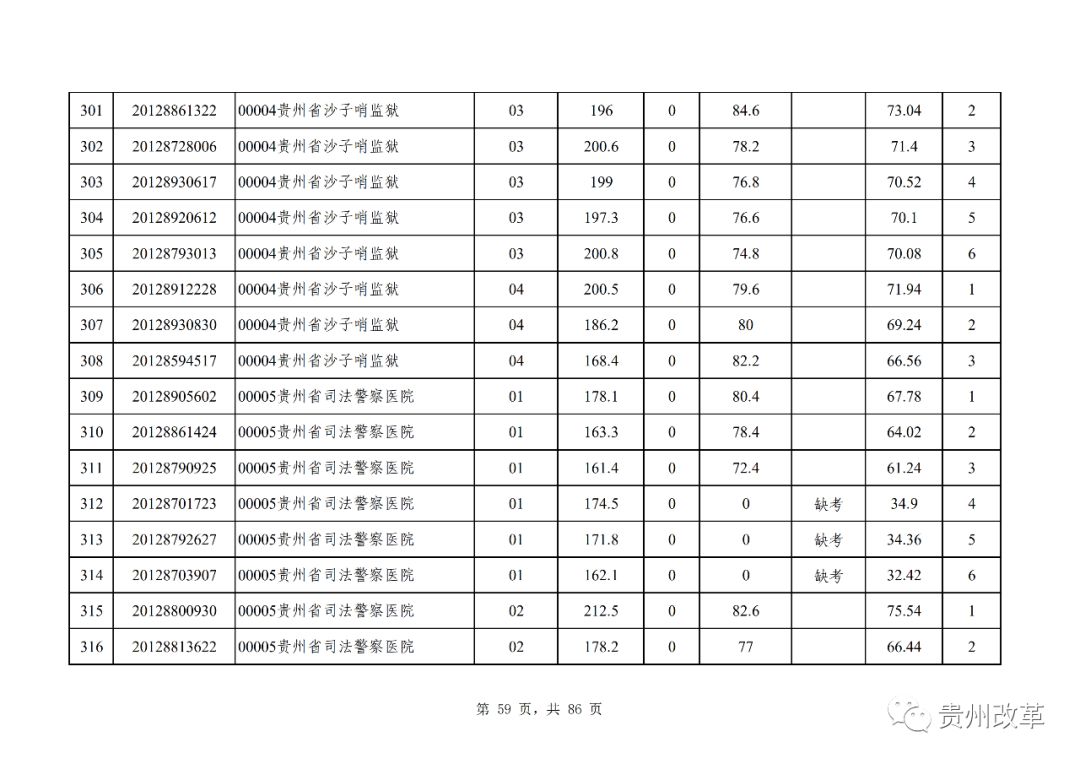 贵州县城人口排名_贵州黔南州各市县人口排行 都匀市最多,瓮安县第二,荔波县(2)