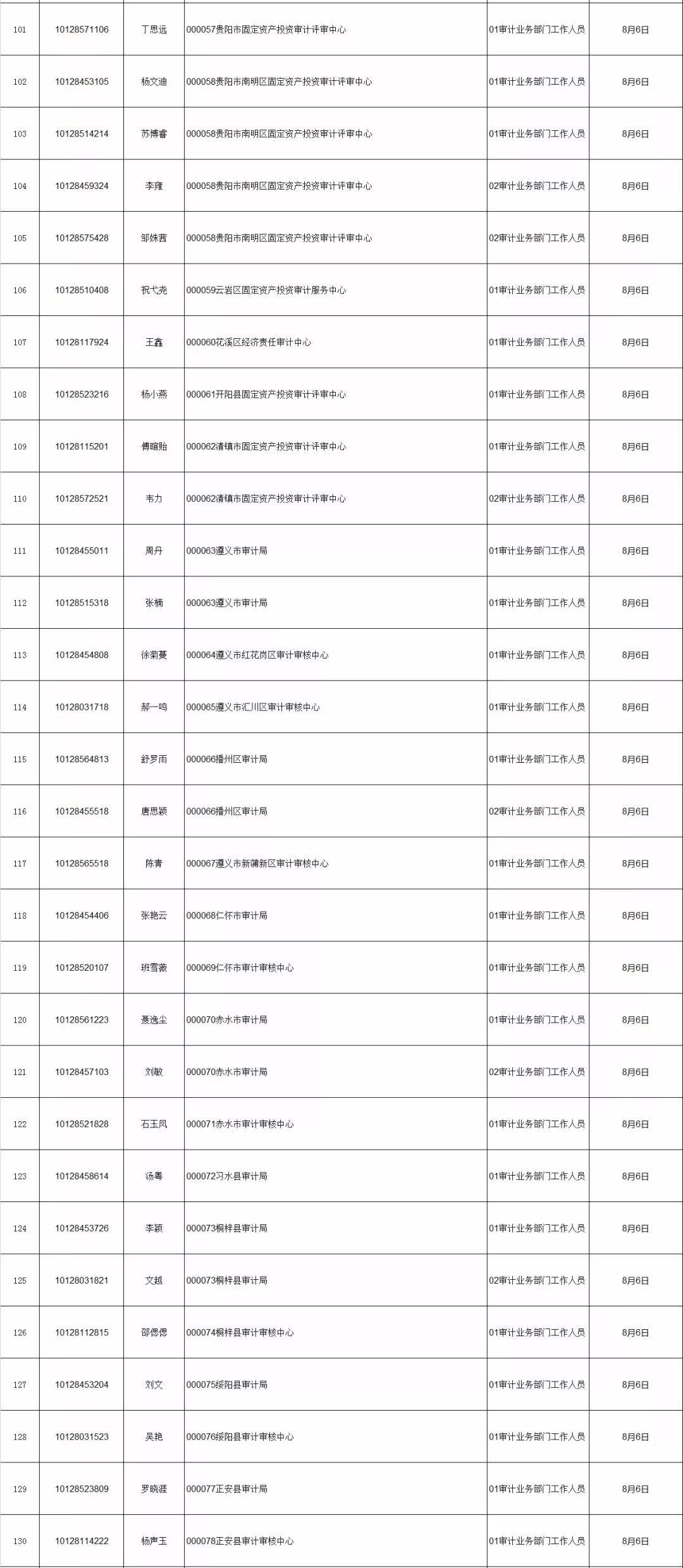 贵州省考排名_贵州省各个县排名