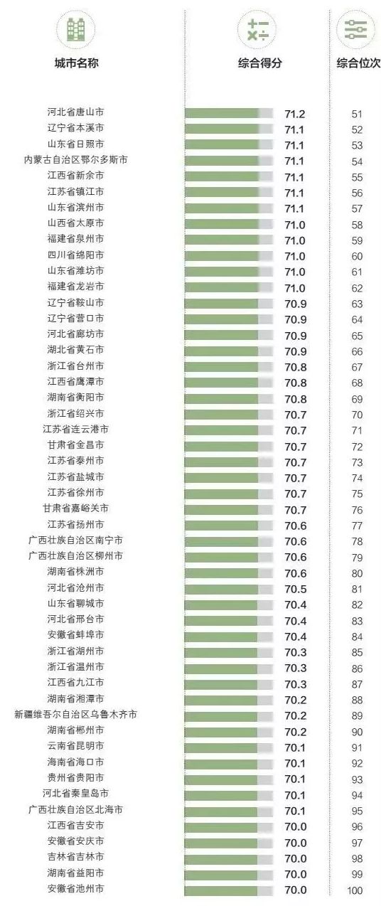 疫情各城市gdp洗牌_疫情世界重新洗牌图片(3)