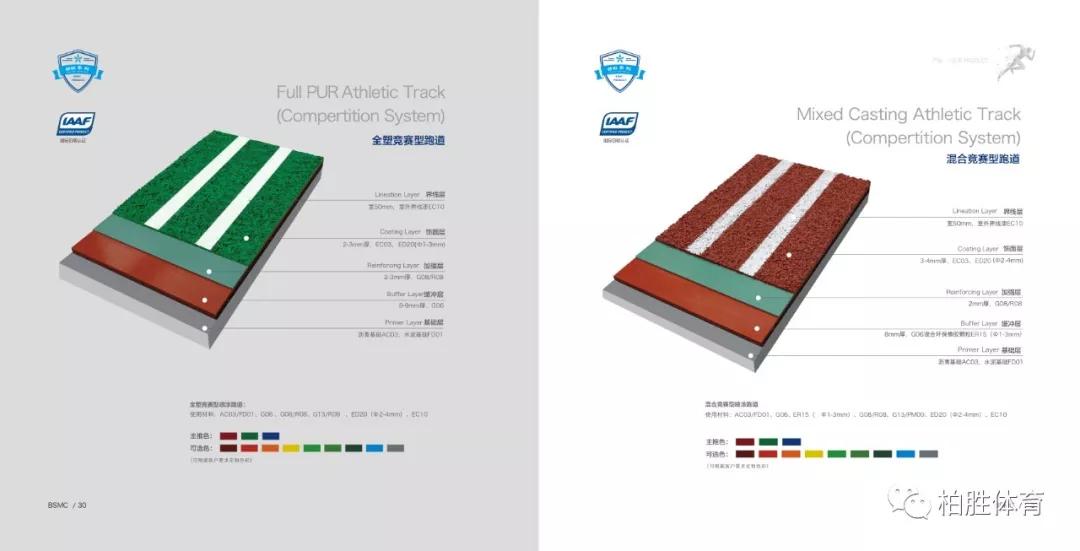 新里程！斩获IAAF（国际田联）新认9博体育证！(图9)