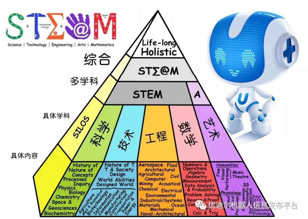 教育 steam