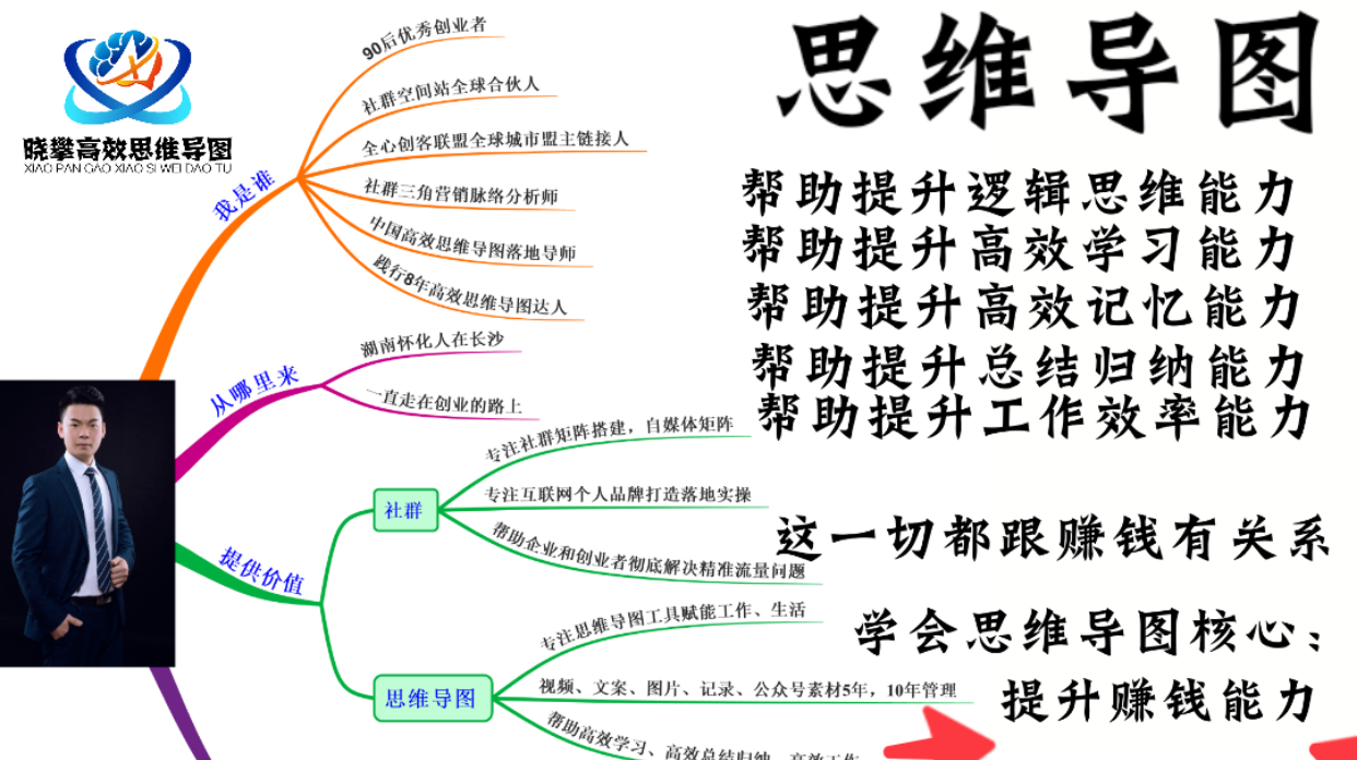 郑晓攀高手带你认识思维导图的结构三商业人士的秘密武器