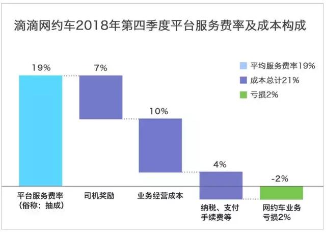 滴滴出行的安全魔咒？程维、柳青的持续性考题