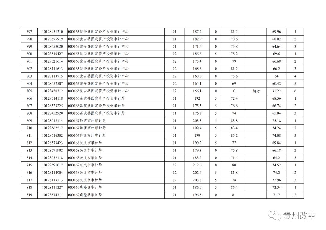 省考怎么查排名_怎么画动漫人物
