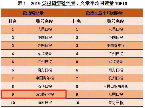 深圳gdp蹭蹭蹭上涨_春节期间深圳各大商场 餐厅正常营业吗 信息在这里(2)