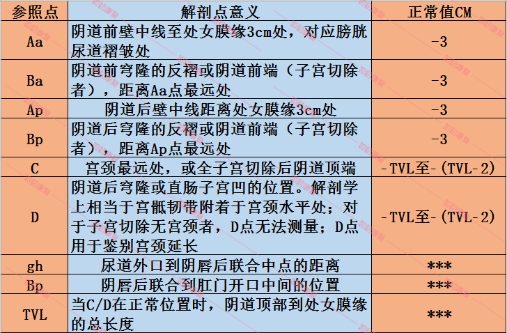 一目了然的了解popq个点所在位置