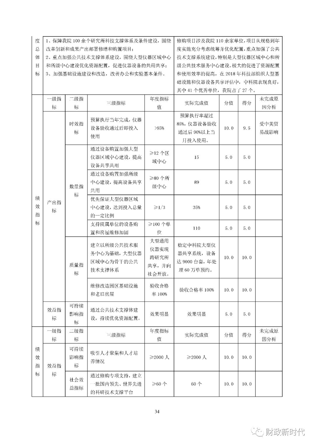 【第五期】93个中央部门绩效自评表一览