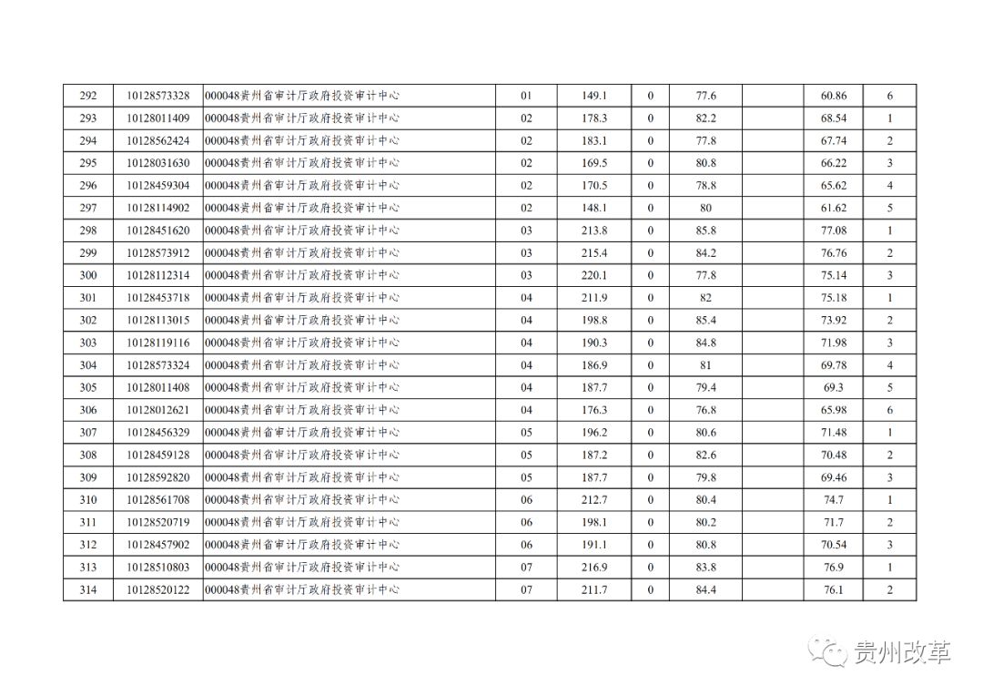 2017贵州省考排名_贵州省的大学排名