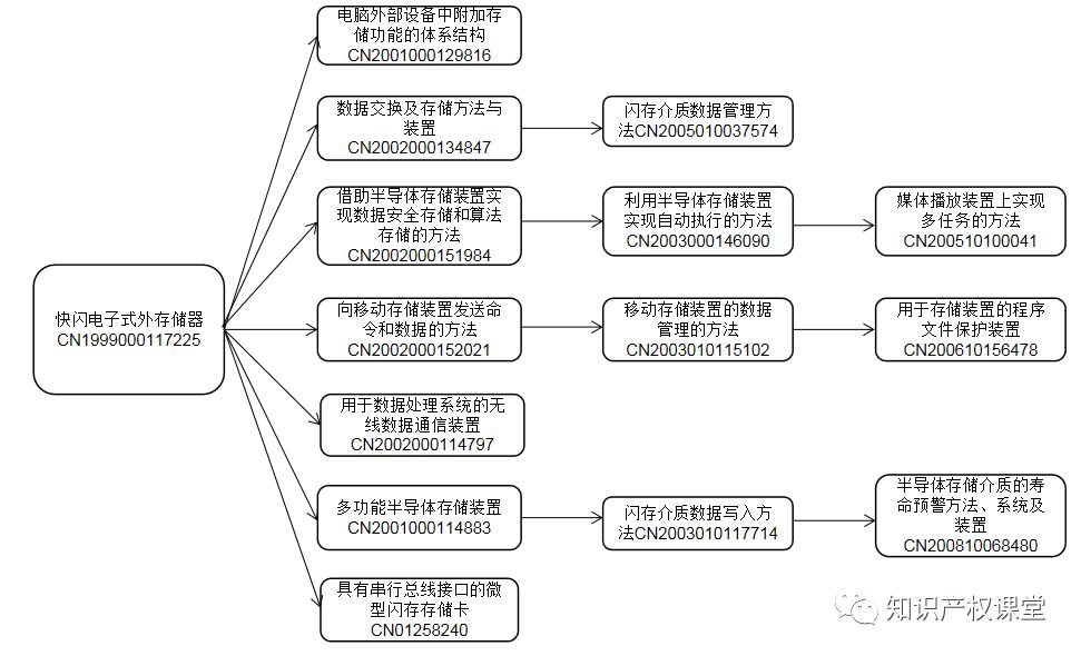 深度专利商业价值如何通过布局和运营实现