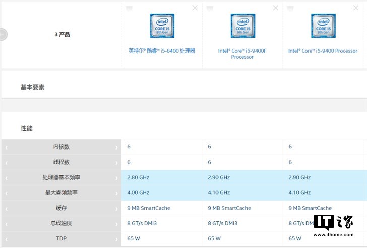 原创英特尔酷睿i5 9400f游戏性能评测:性能出众,1500元内无敌手