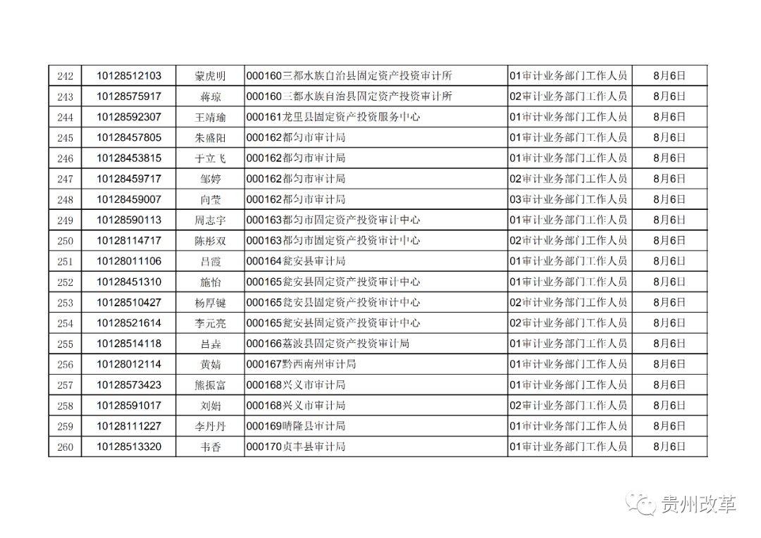 贵州人口排列_贵州人口老龄化表图(2)