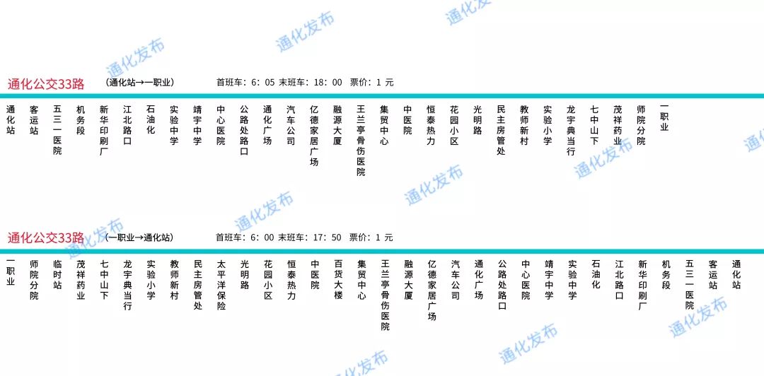 2019年通化市区最新最全的公交线路图和站点分布来啦