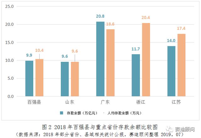 县域人均gdp