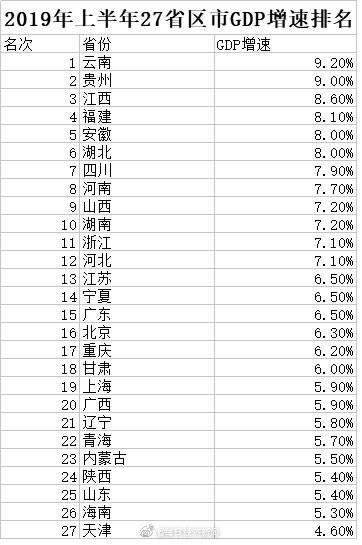 中国gdp排名省份2018_中国GDP排名省份2021排行榜预测2021GDP各省排行榜新消息(2)