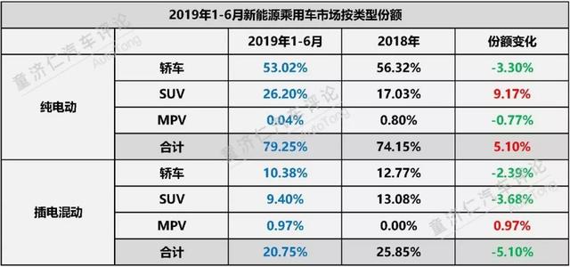电动排名前十名_电动轿车排名前十名(3)
