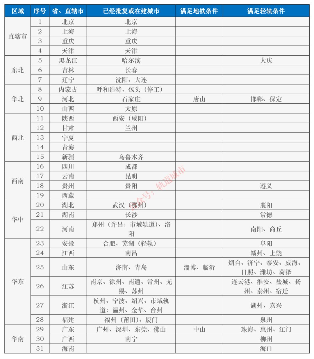 2018年中国的国民经济总量_中国地图