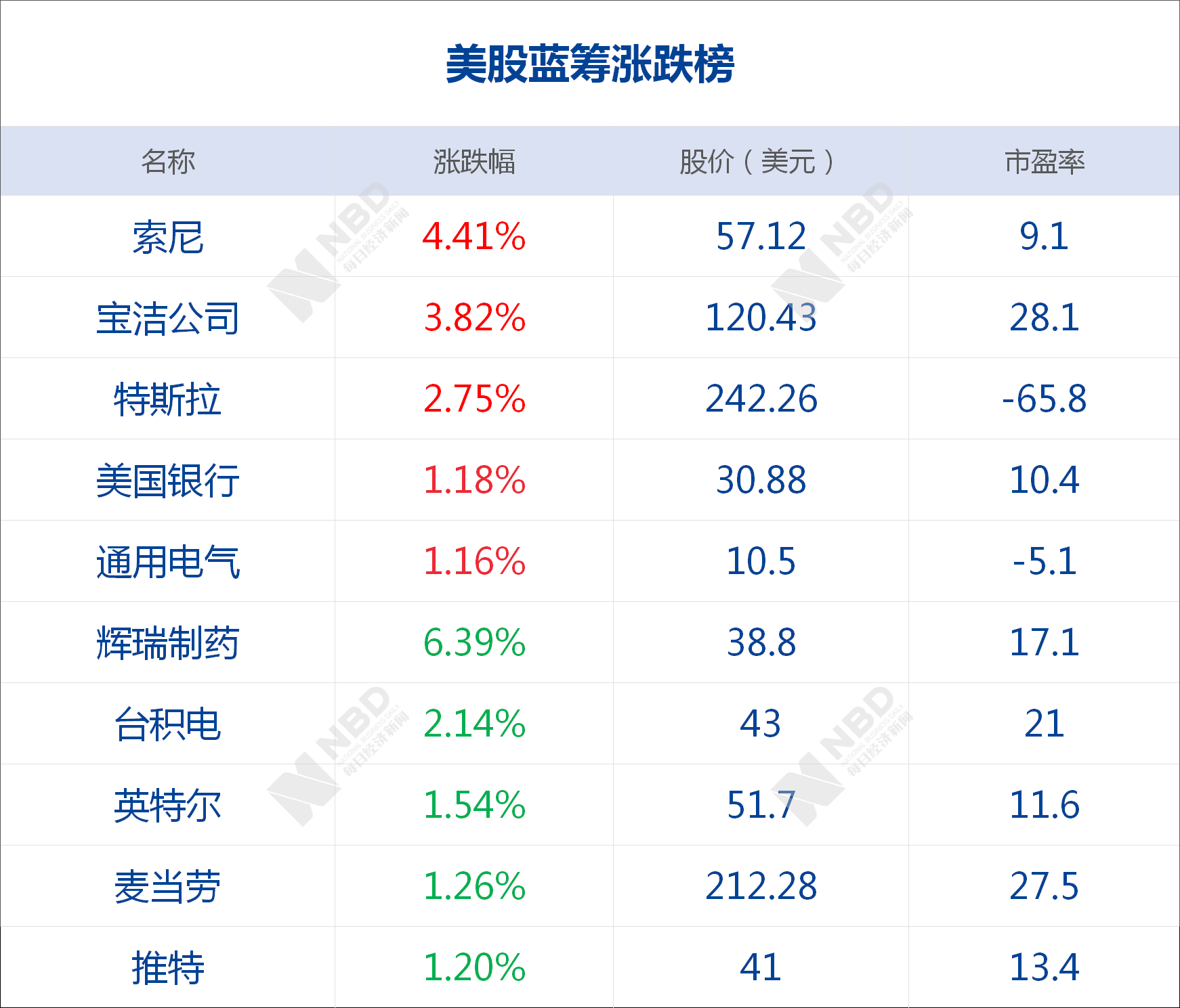 十年期国债收益率与gdp增速_金融严管下周期还能延续(3)