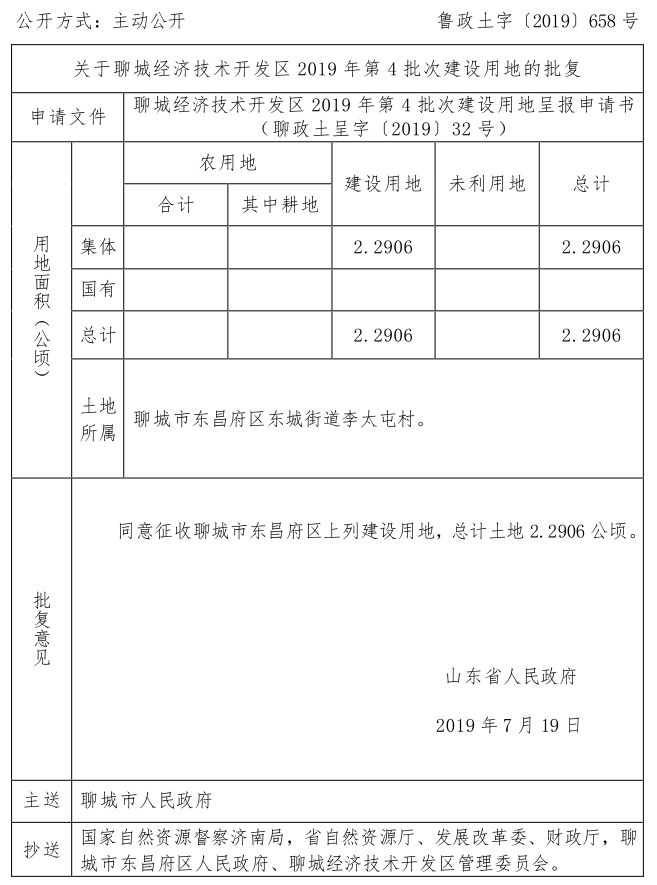 官方发话阳谷这些村又要拆啦快看看有没有你家