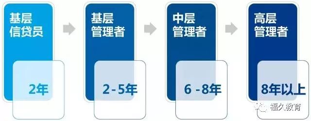 怎么做金融客户管理师