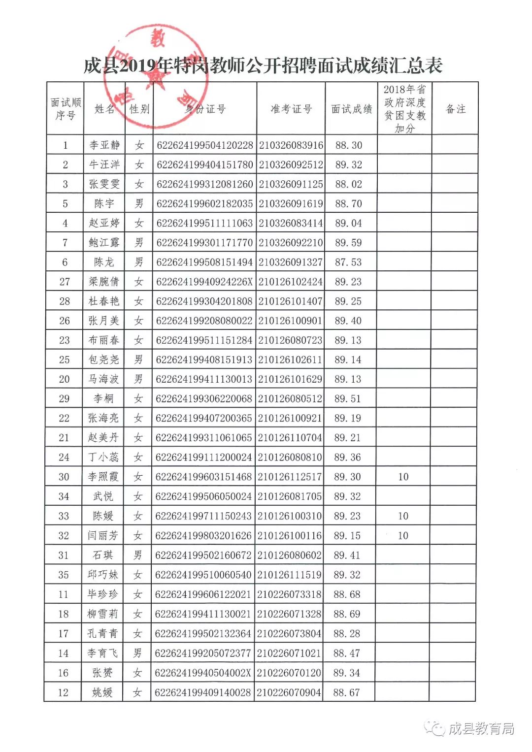 潮州市薛陇多少人口有多少_秦安陇城有啥古迹(3)